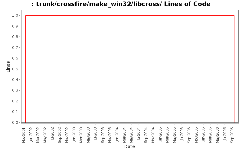 trunk/crossfire/make_win32/libcross/ Lines of Code