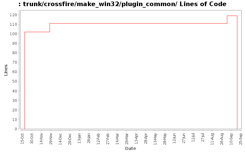 trunk/crossfire/make_win32/plugin_common/ Lines of Code