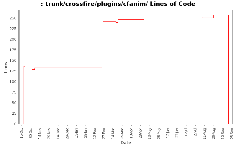 trunk/crossfire/plugins/cfanim/ Lines of Code