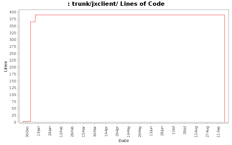 trunk/jxclient/ Lines of Code
