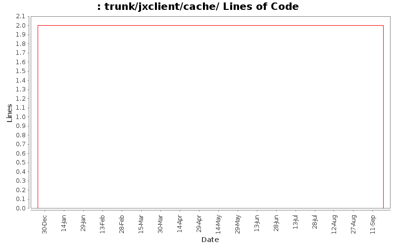 trunk/jxclient/cache/ Lines of Code