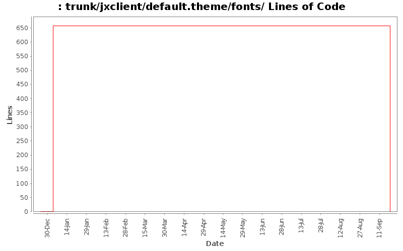 trunk/jxclient/default.theme/fonts/ Lines of Code