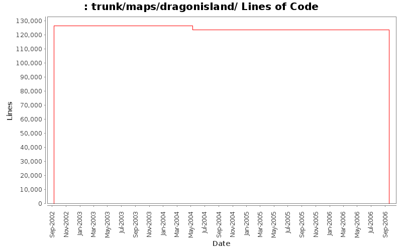trunk/maps/dragonisland/ Lines of Code