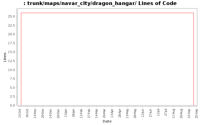 trunk/maps/navar_city/dragon_hangar/ Lines of Code
