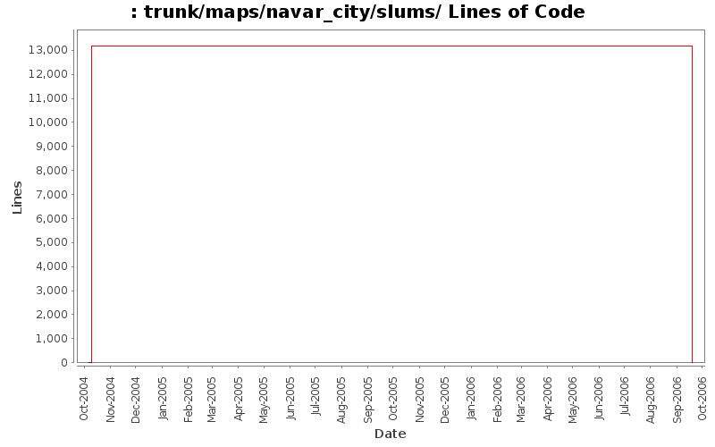 trunk/maps/navar_city/slums/ Lines of Code