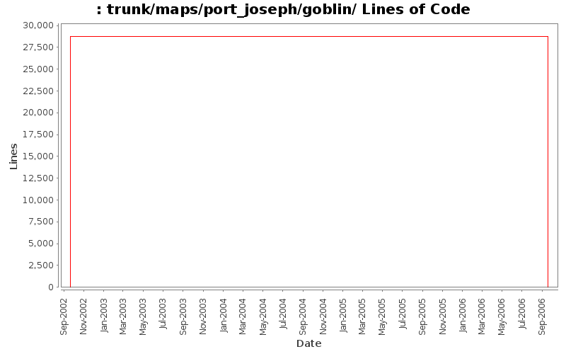 trunk/maps/port_joseph/goblin/ Lines of Code
