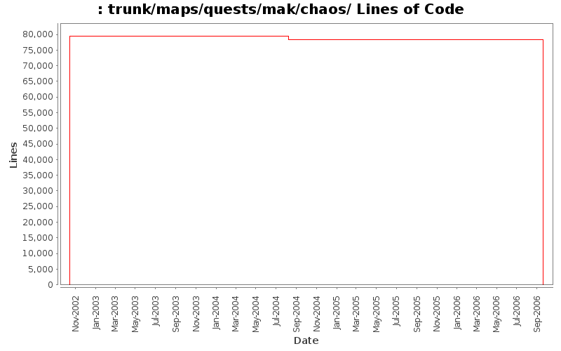 trunk/maps/quests/mak/chaos/ Lines of Code