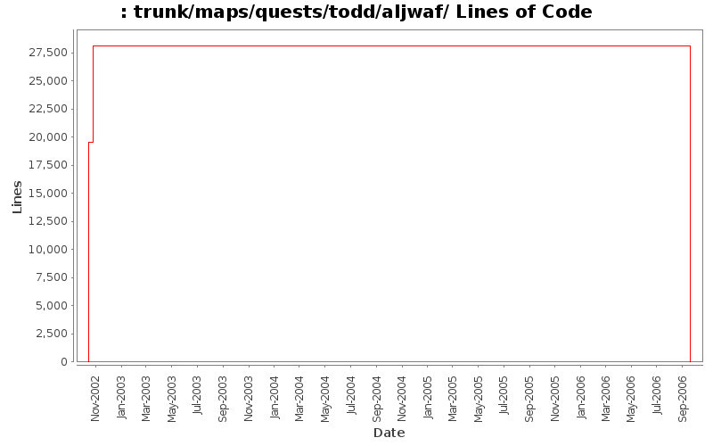 trunk/maps/quests/todd/aljwaf/ Lines of Code