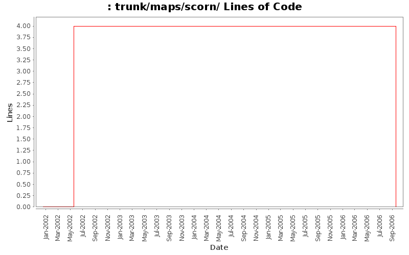 trunk/maps/scorn/ Lines of Code
