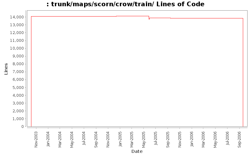 trunk/maps/scorn/crow/train/ Lines of Code