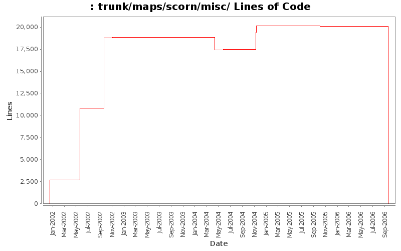 trunk/maps/scorn/misc/ Lines of Code