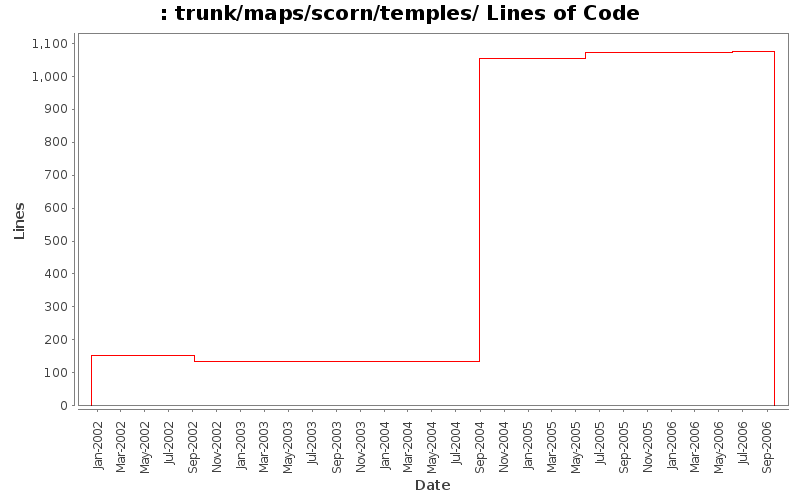trunk/maps/scorn/temples/ Lines of Code