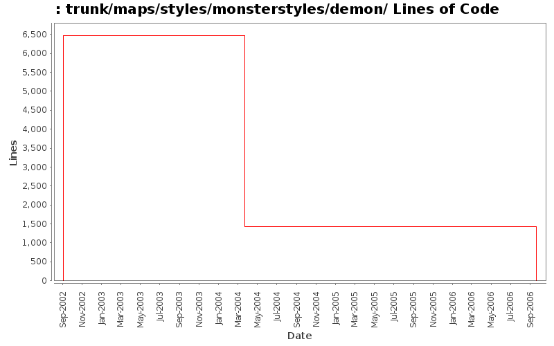 trunk/maps/styles/monsterstyles/demon/ Lines of Code