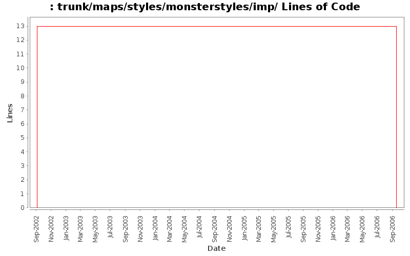 trunk/maps/styles/monsterstyles/imp/ Lines of Code