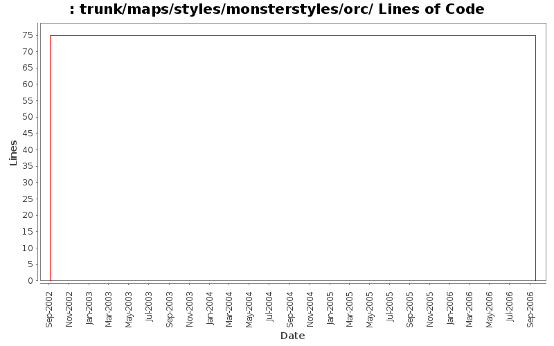 trunk/maps/styles/monsterstyles/orc/ Lines of Code