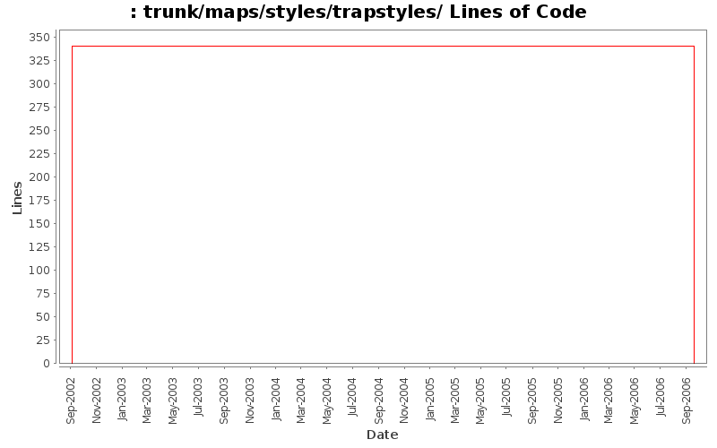 trunk/maps/styles/trapstyles/ Lines of Code
