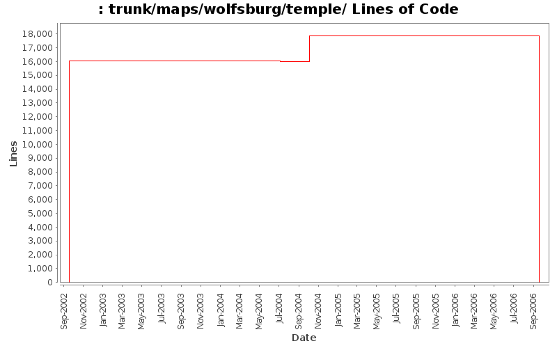 trunk/maps/wolfsburg/temple/ Lines of Code