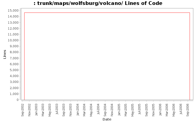 trunk/maps/wolfsburg/volcano/ Lines of Code
