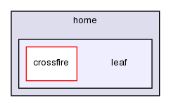Crossfire Client, Branch: /home/leaf/ Directory Reference