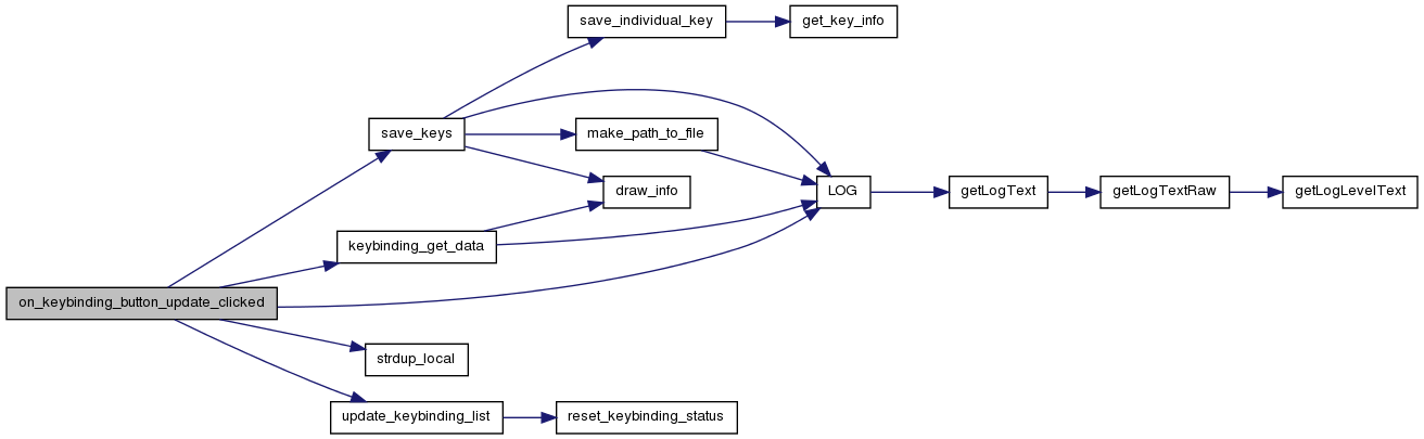 Crossfire Client, Branch: GTK-V2 client keybinding window functions.