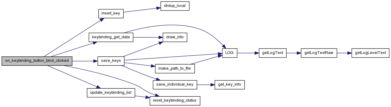 Crossfire Client, Branch: GTK-V2 client keybinding window functions.
