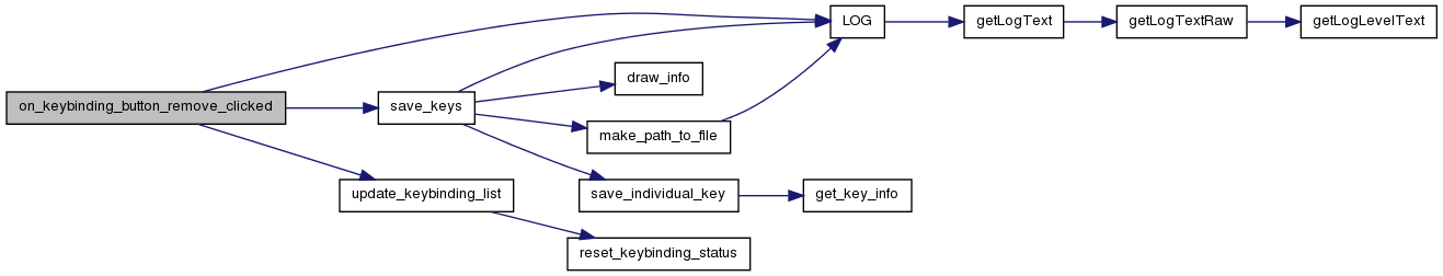 Crossfire Client, Branch: GTK-V2 client keybinding window functions.