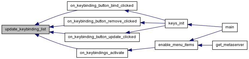 Crossfire Client, Branch: GTK-V2 client keybinding window functions.