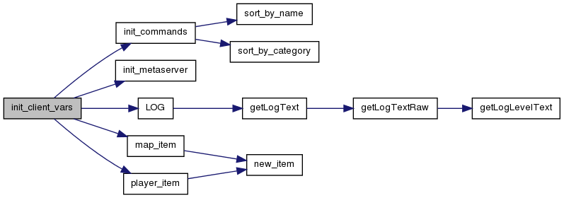 Crossfire Client, Branch: /home/leaf/crossfire/client/branches/1.12 ...
