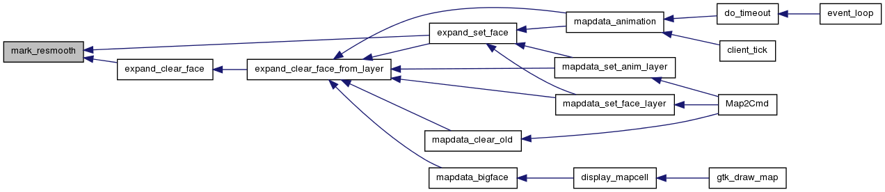 Crossfire Client, Branch: /home/leaf/crossfire/client/branches/1.12 ...