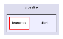 /home/leaf/crossfire/client/