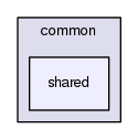 /home/leaf/crossfire-code/client/trunk/common/shared
