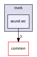 /home/leaf/crossfire-code/client/trunk/sound-src