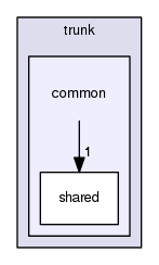/home/leaf/crossfire-code/client/trunk/common