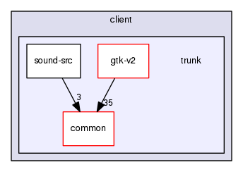 /home/leaf/crossfire-code/client/trunk