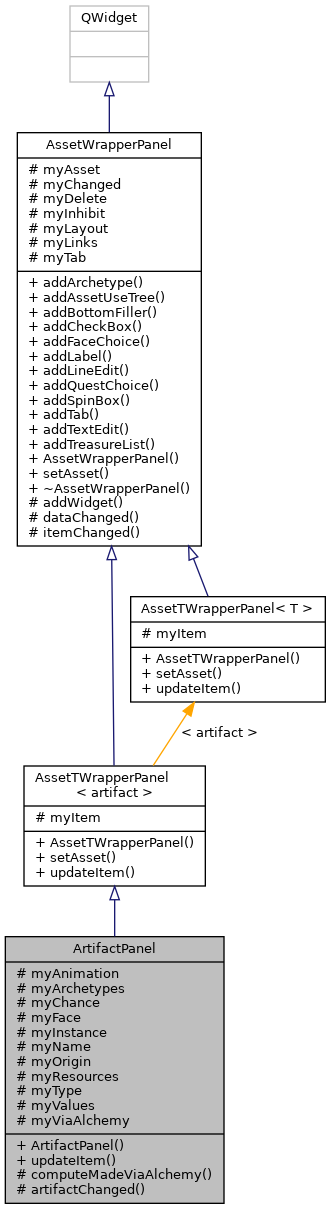 Inheritance graph