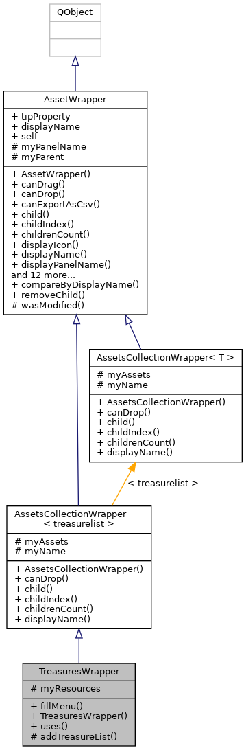 Inheritance graph