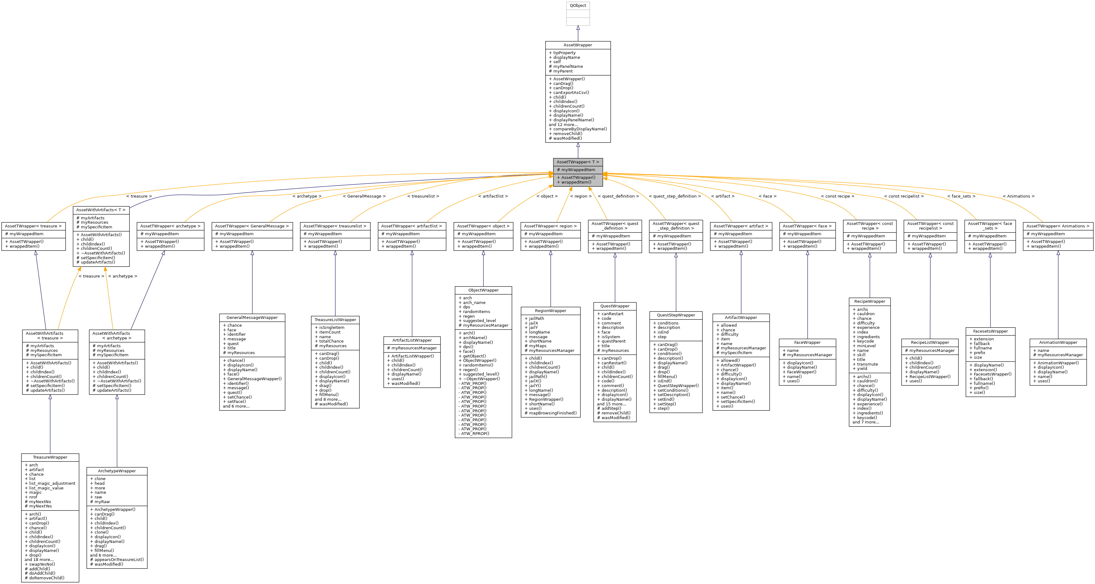 Inheritance graph