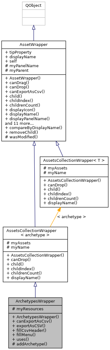 Inheritance graph