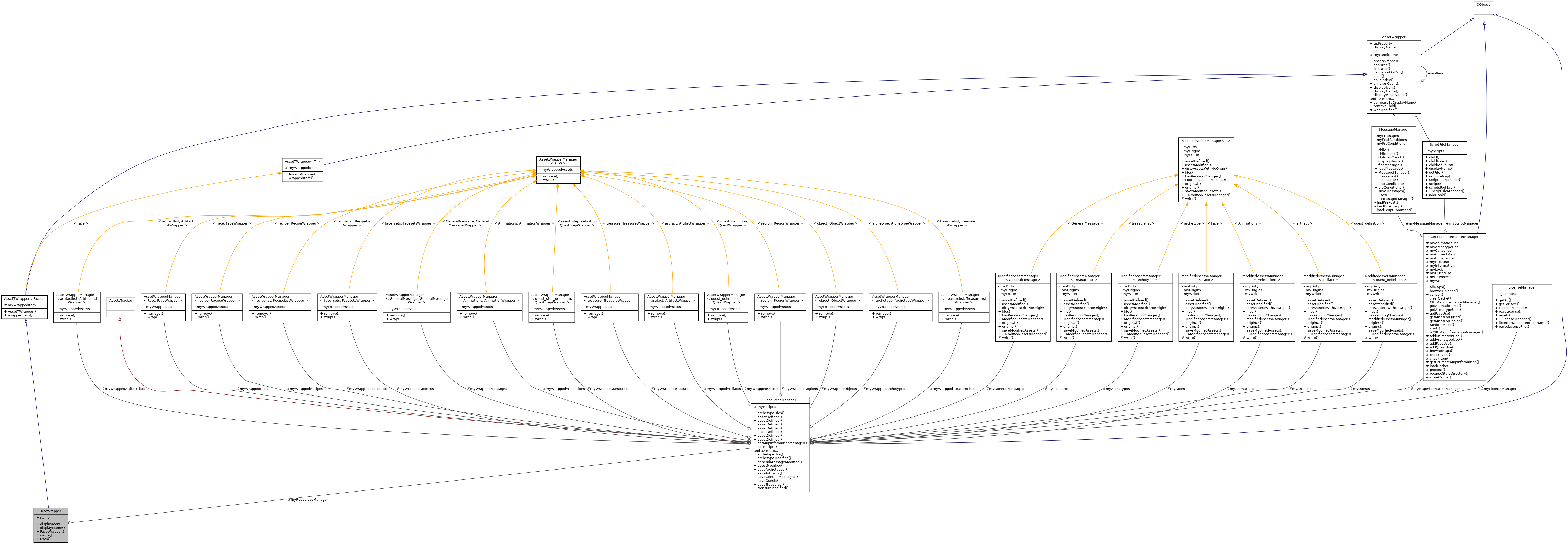 Collaboration graph