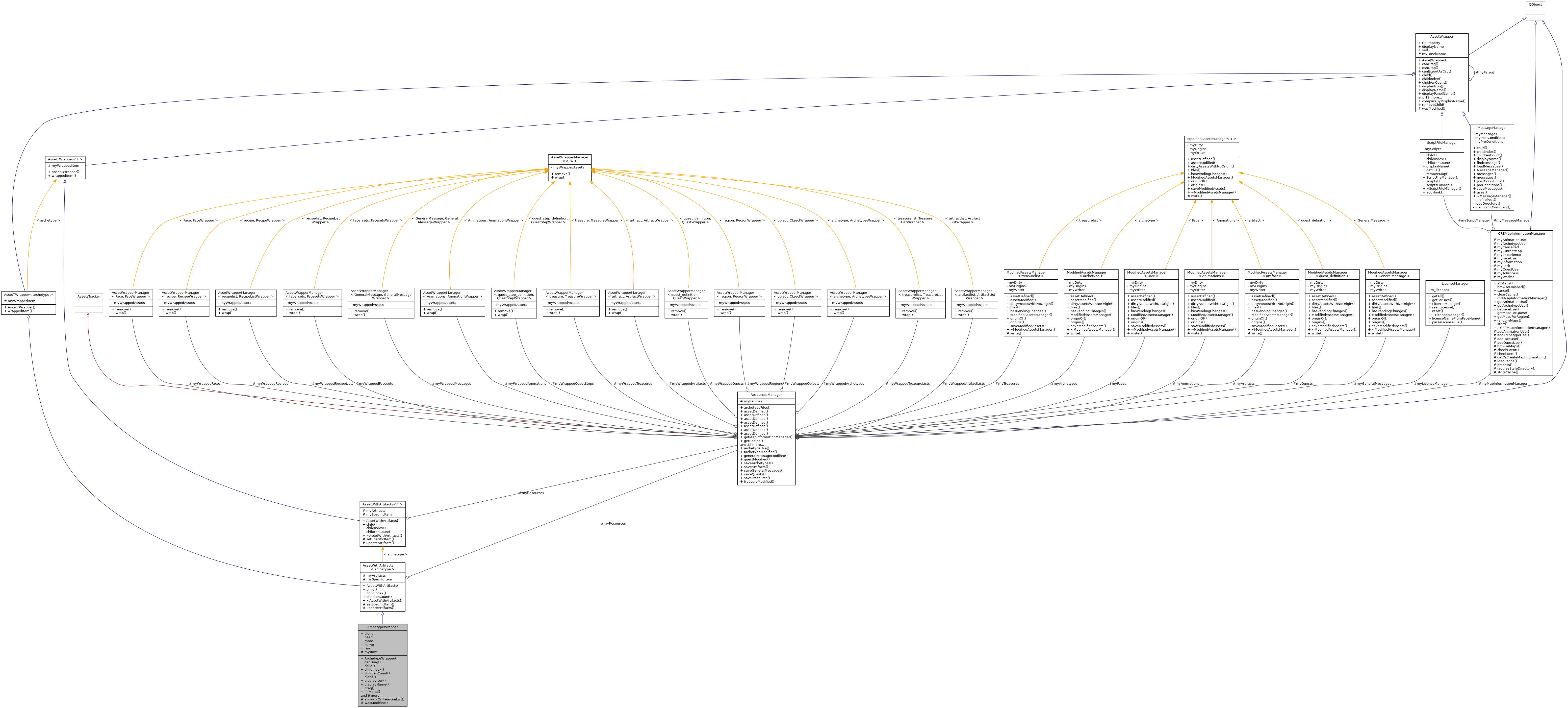 Collaboration graph