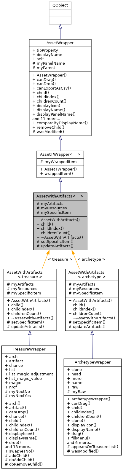 Inheritance graph