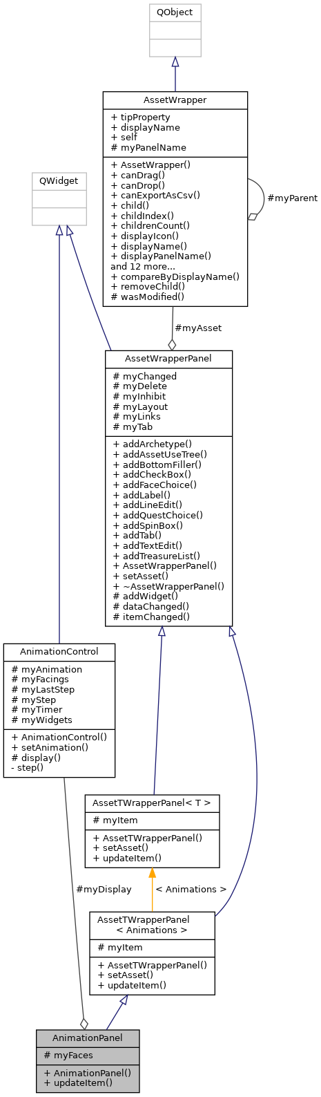 Collaboration graph