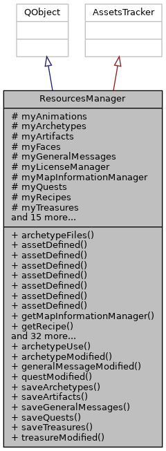Inheritance graph