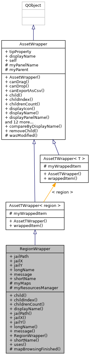 Inheritance graph