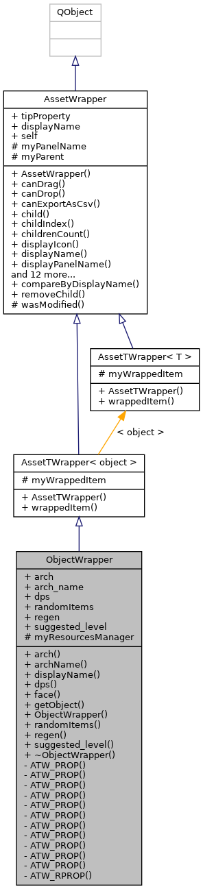 Inheritance graph
