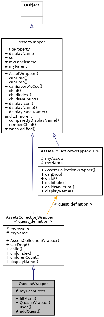 Inheritance graph