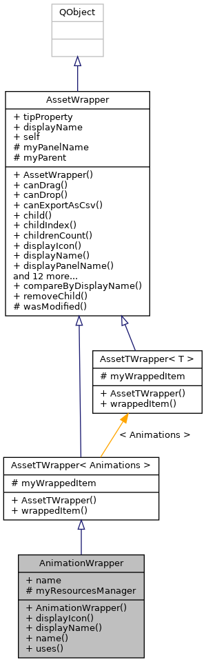 Inheritance graph
