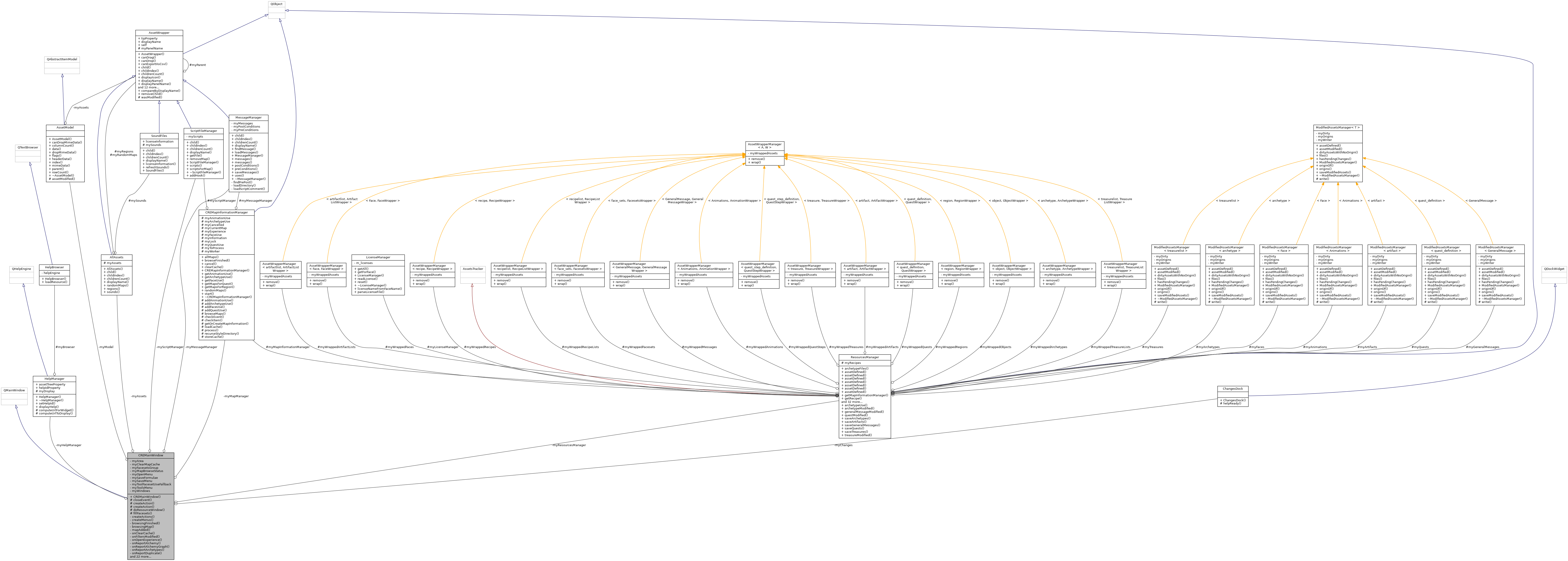 Collaboration graph