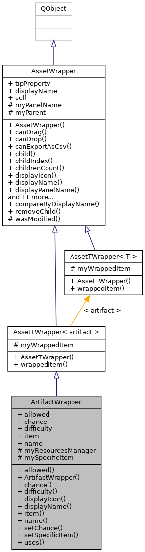 Inheritance graph