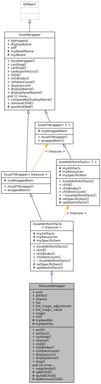 Inheritance graph
